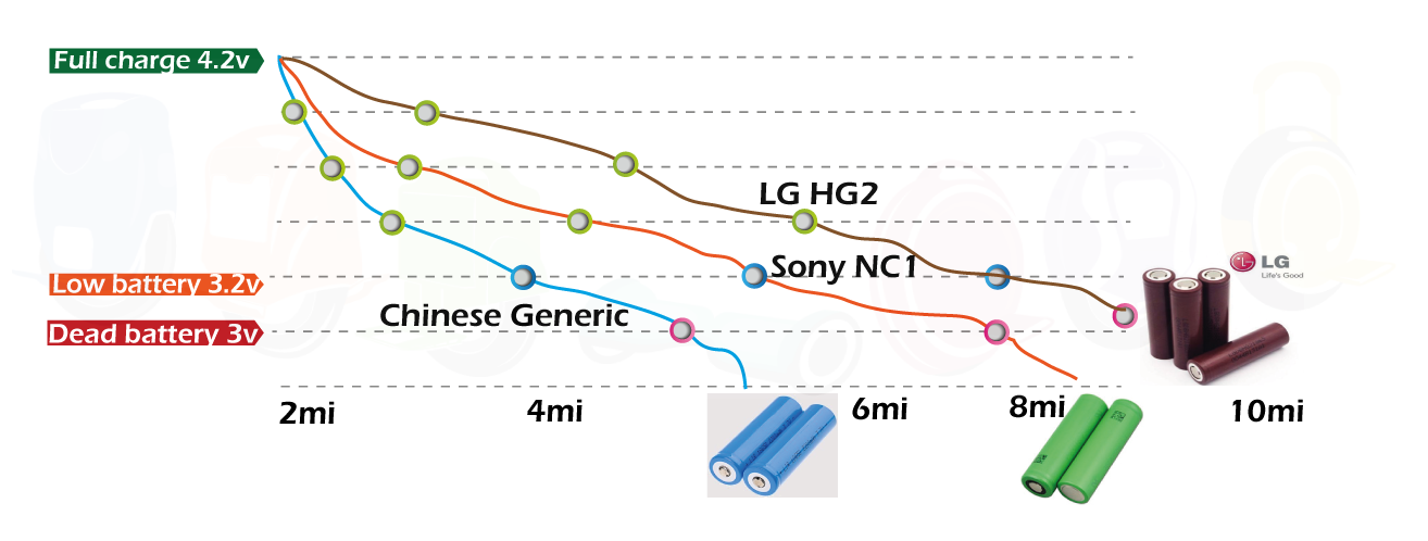 Batteries Make the Difference