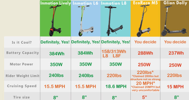 What Makes a ‘Good’ Electric Scooter? A Buyer’s Guide