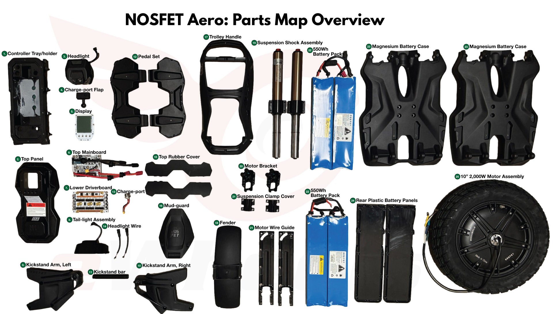 NOSFET Aero Parts
