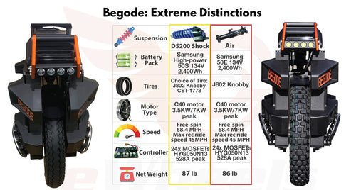 Begode Extreme, 2,400Wh Battery/3,500W Motor, 17