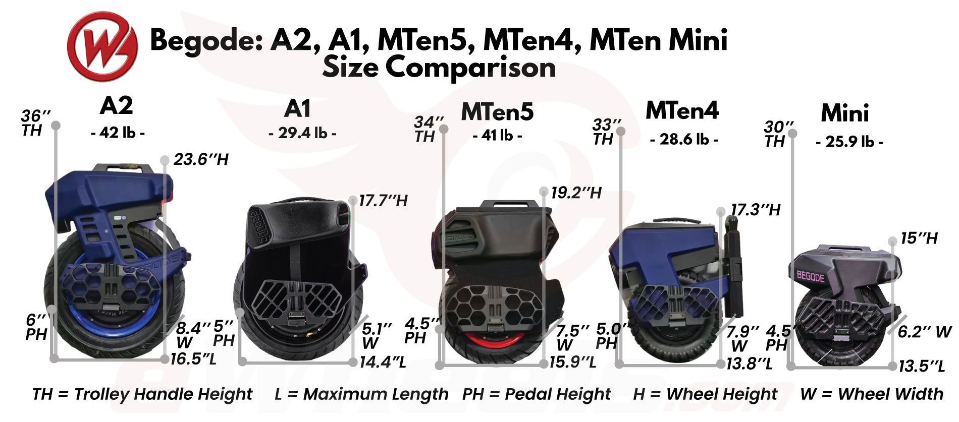 Begode A2/A2+, 750Wh Battery, 1,000W Motor, 15
